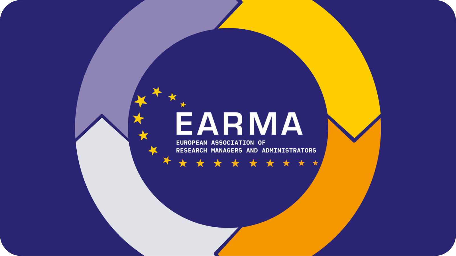 EARMA Post-Award Project Management Thematic Group frame