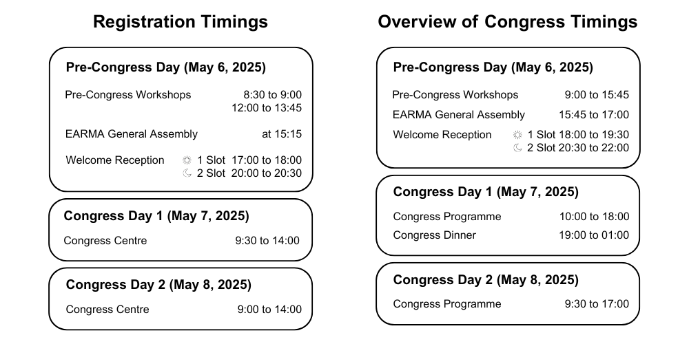 Registration and Congress Timings Updated