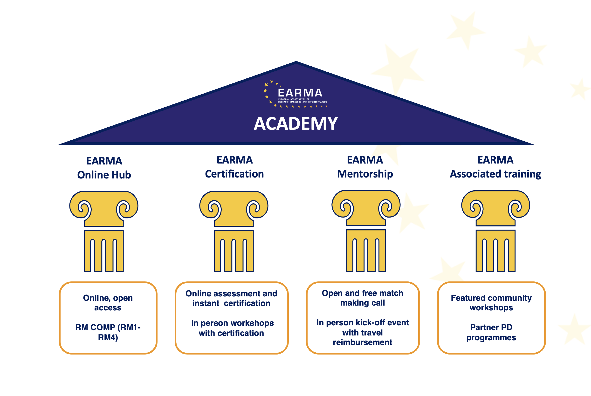 Updated EARMA Academy 1