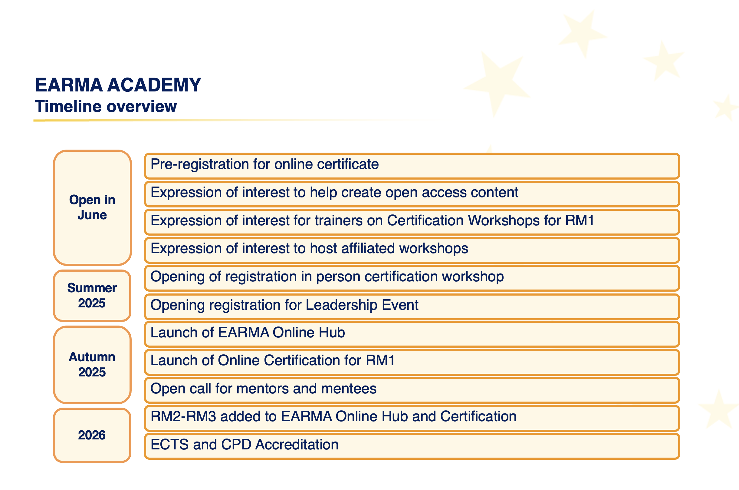 Updated EARMA Academy 2