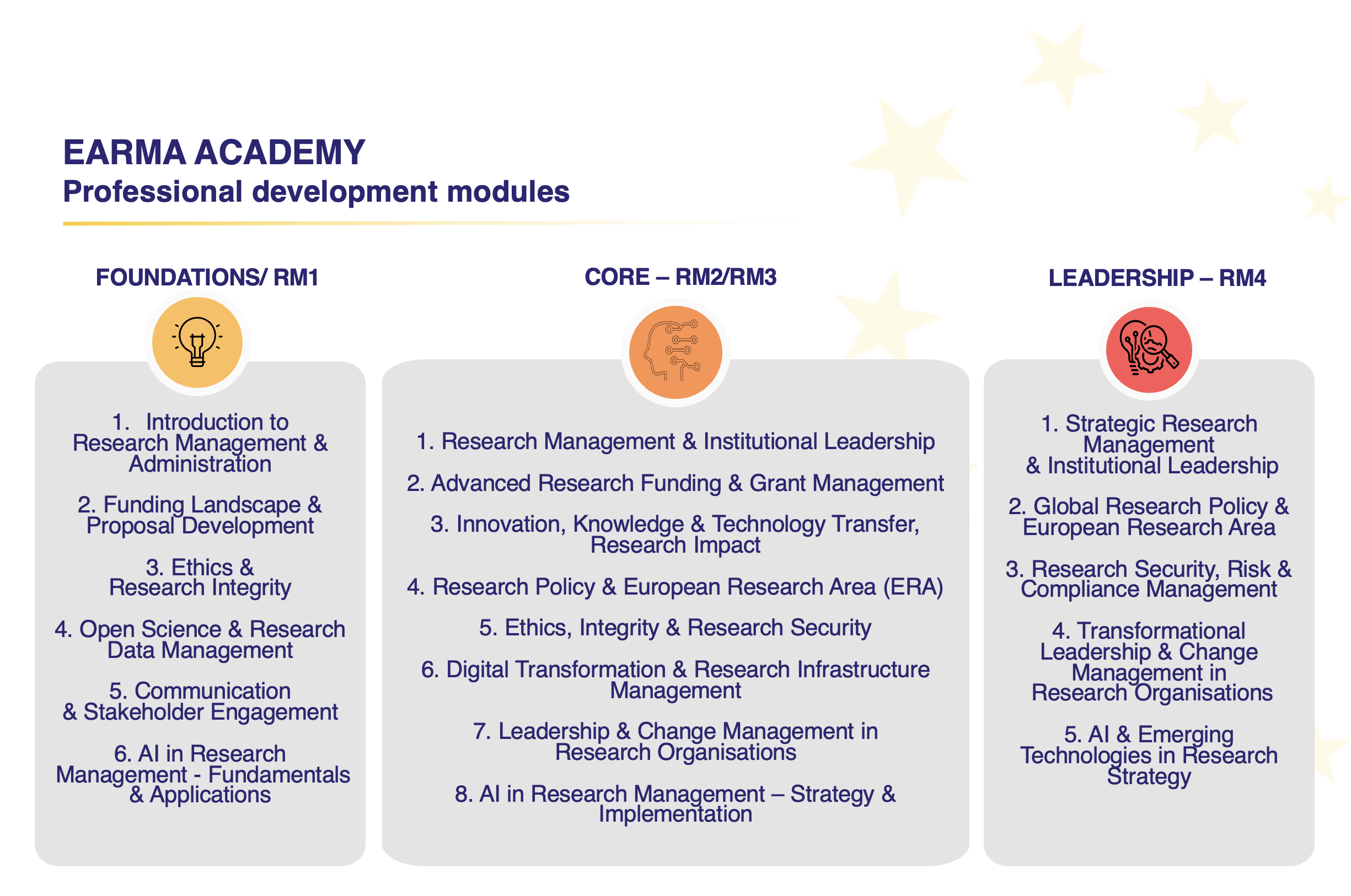 Updated EARMA Academy 3